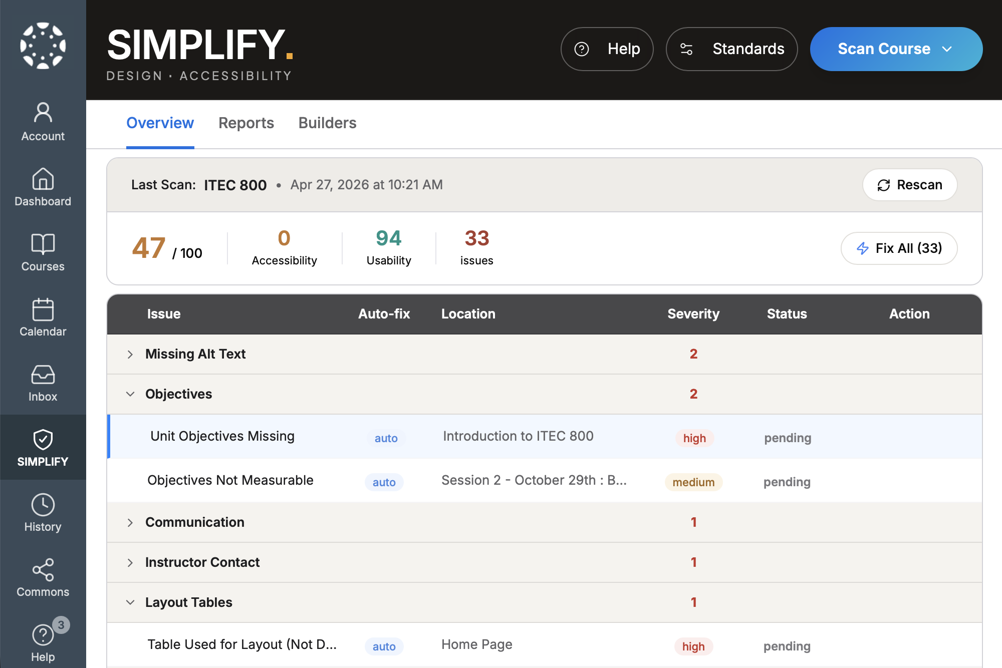 Screenshot of the SIMPLIFY plug-in interface inside Canvas, showing a course scan with 47 out of 100 score, 33 flagged issues, and a list of items including Missing Alt Text, Objectives, Communication, and Layout Tables, each with severity levels and auto-fix availability